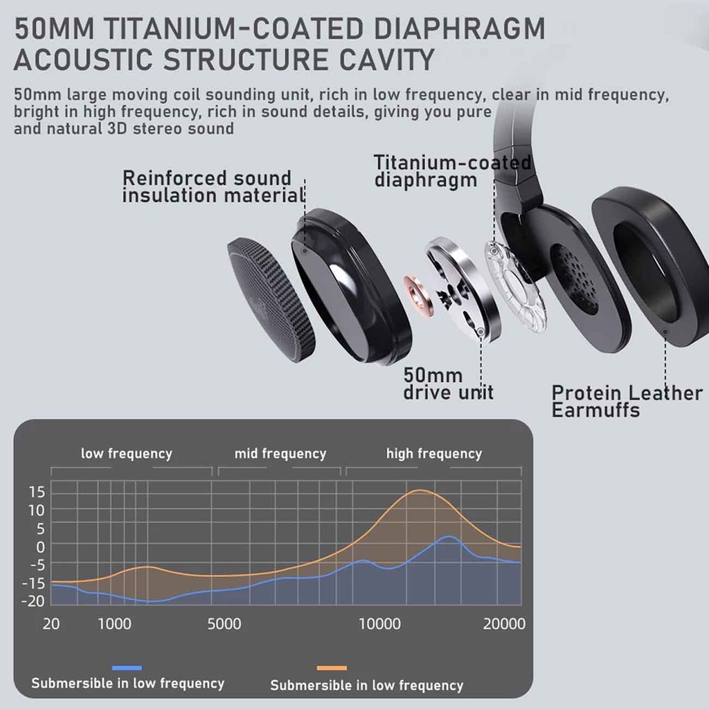 AULA F608 Bluetooth/Wireless 2.4 + Wired Gaming Headset Gear Studio